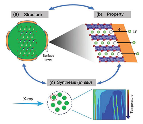 Schematic