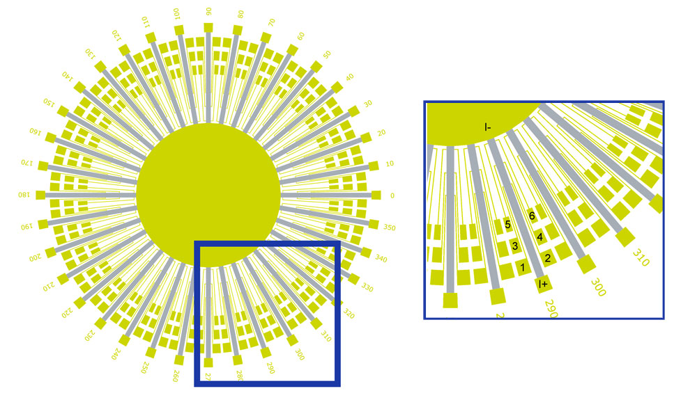 sunbeam configuration