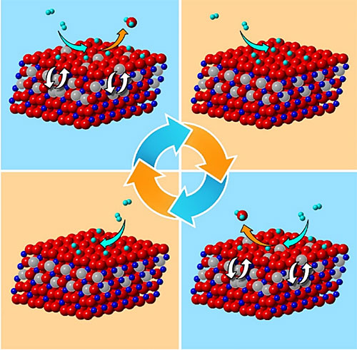 Illustration of cyclic formation of water molecules