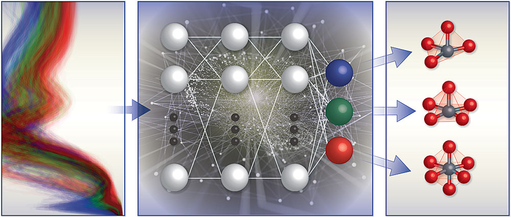 A schematic illustration of the team's spectrum-based local chemical environment classification 