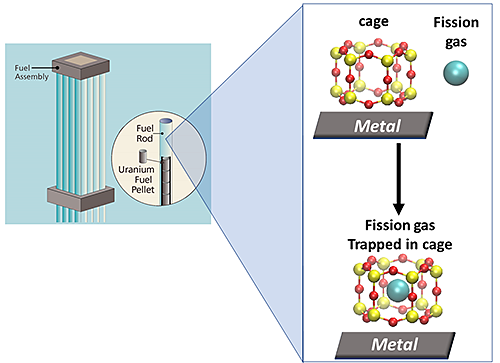 A schematic of the proposed technology