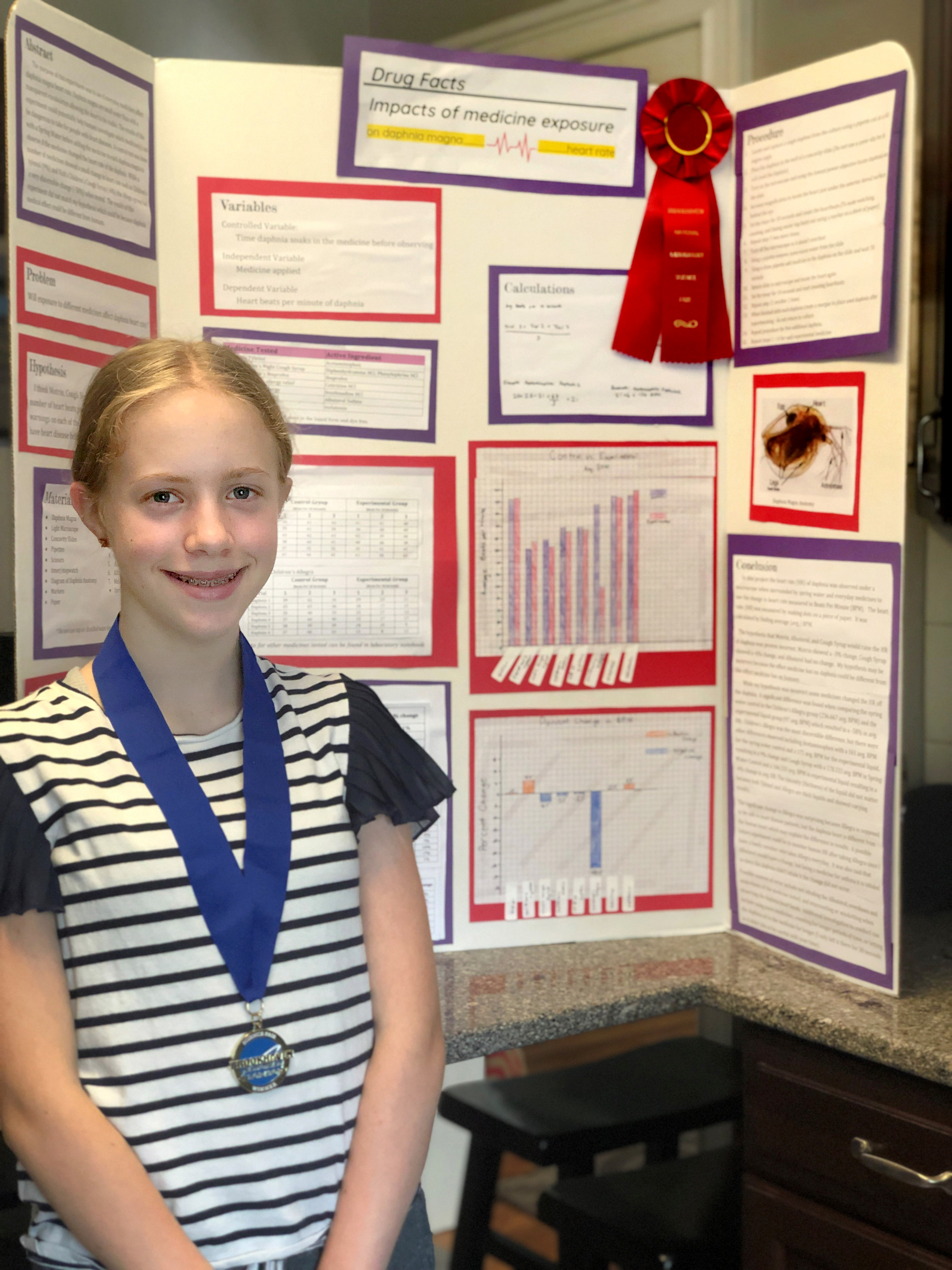 22 Students Honored in Brookhaven Lab's First Virtual Science Fair ...