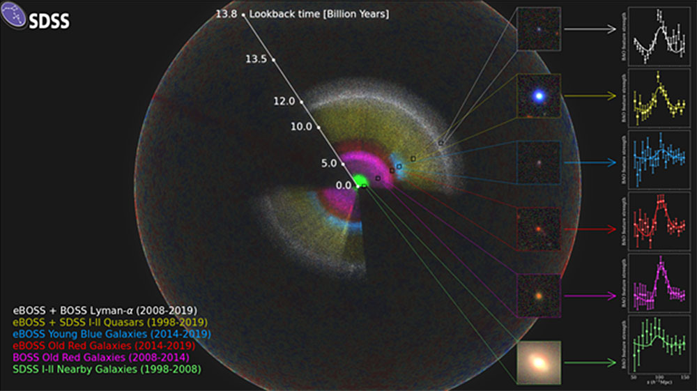 The SDSS map
