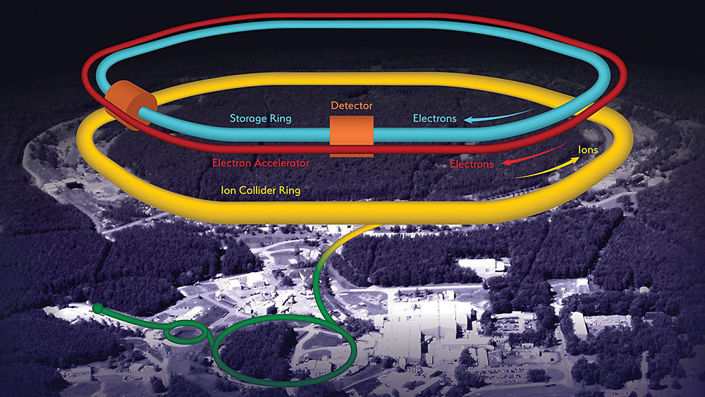 Electron-Ion Collider