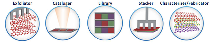 workflow diagram