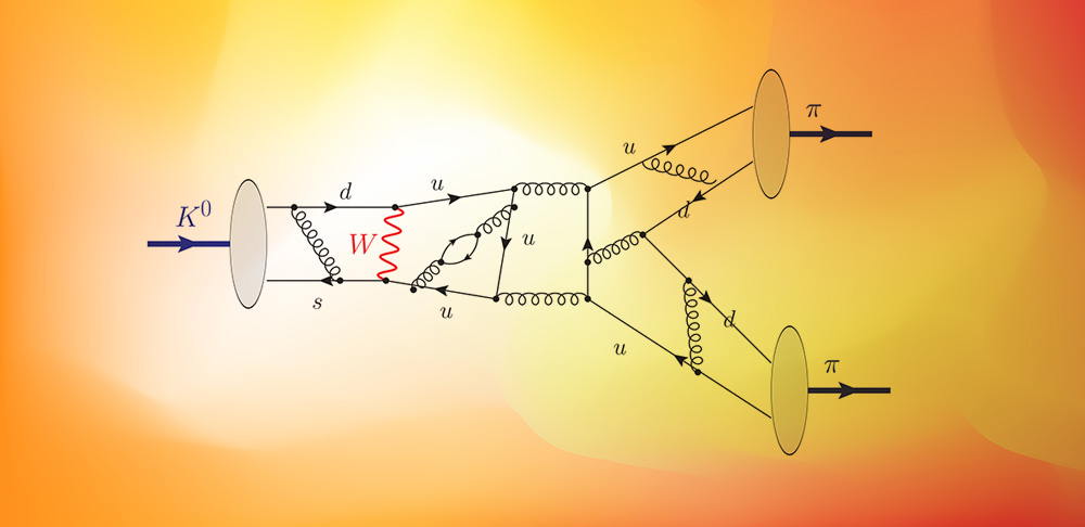 particle drawing