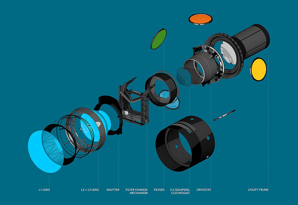 camera components