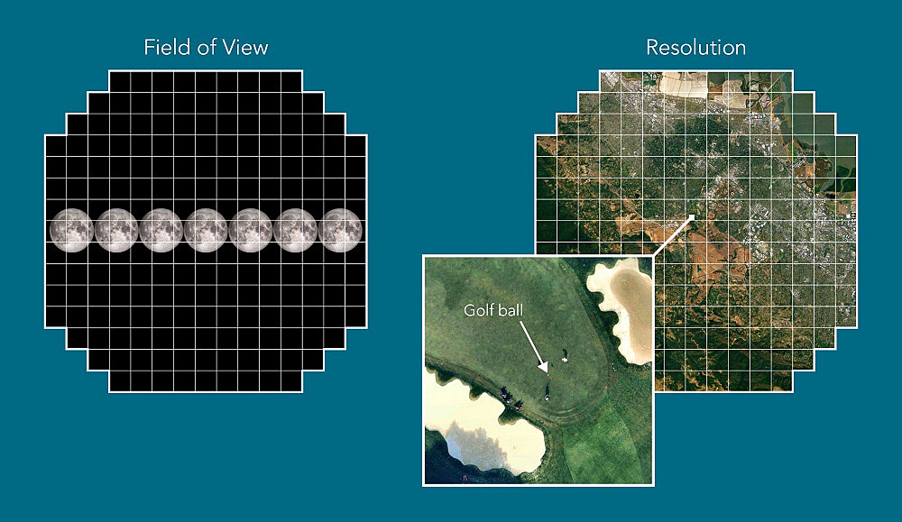 BNL | Large Synoptic Survey Telescope (LSST) | Contact: Peter Genzer