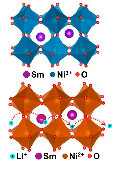 ion conductor illustration