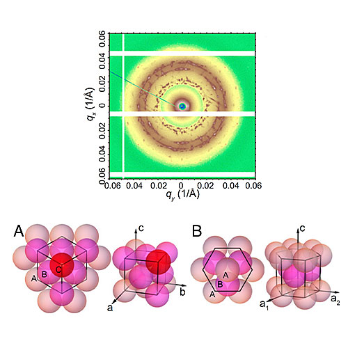 diffraction spots and packing structures