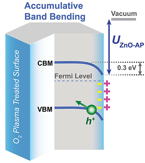 nanowire bend illustration