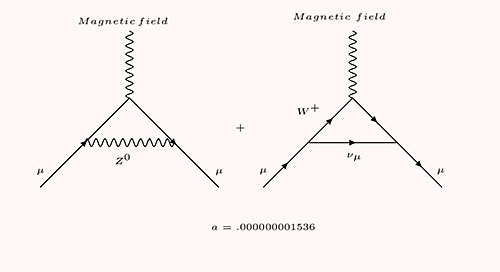 Feynman diagram