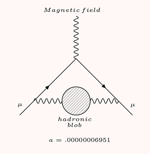 Feynman diagram