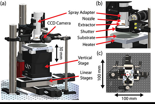 schematic of the electrospray deposition tool