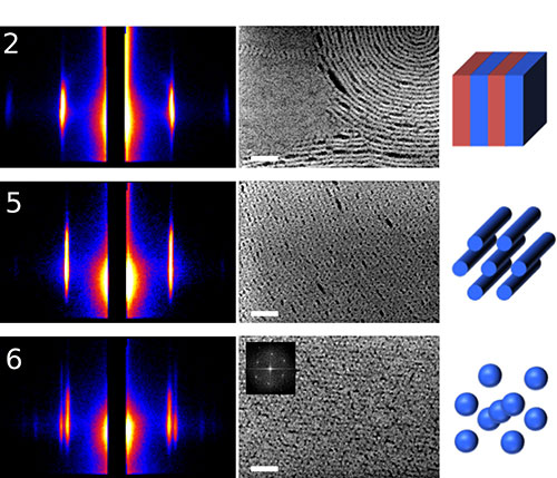 X-ray scattering patterns