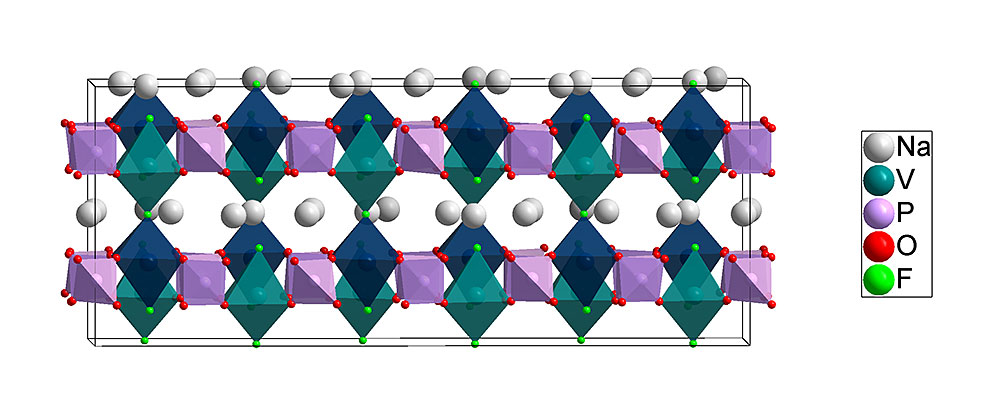 Illustration of low-temperature structure of NVPF