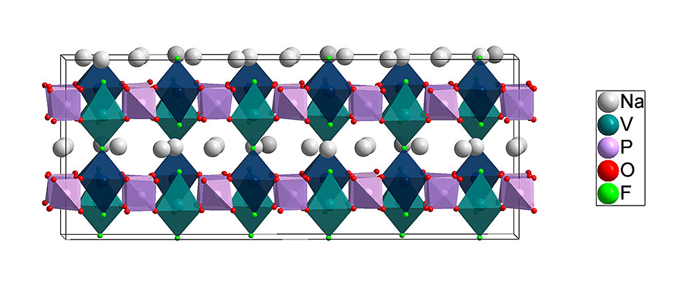 Illustration of low-temperature structure of NVPF