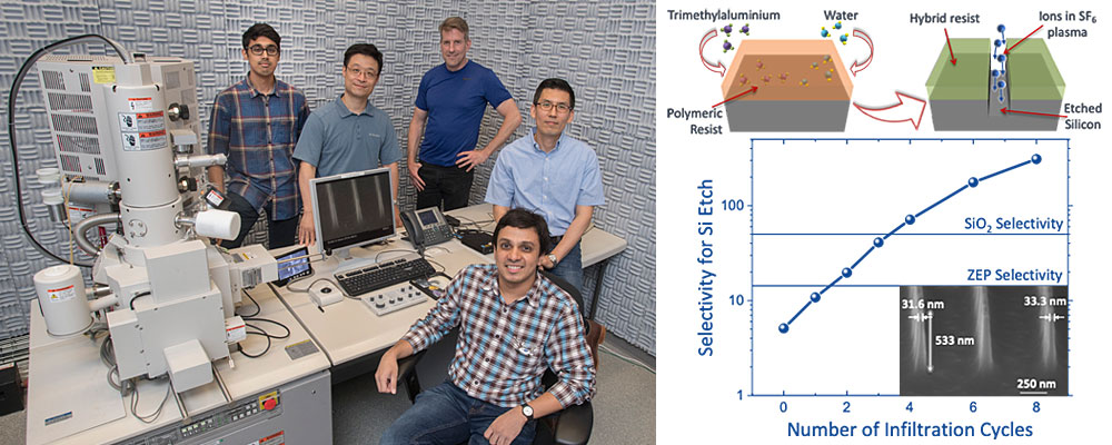 Photo of Ashwanth Subramanian, Ming Lu, Kim Kisslinger, Chang-Yong Nam, and Nikhil Tiwale