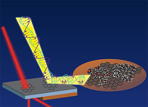 Illustration of the infrared reflection absorption spectroscopy experiment