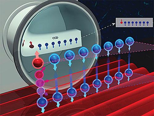 Qubits