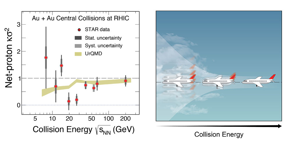 Collision energy graph