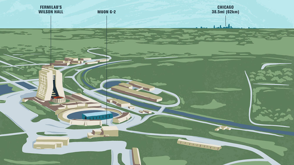 Illustration of Muon g-2 in relation to Wilson Hall and Chicago