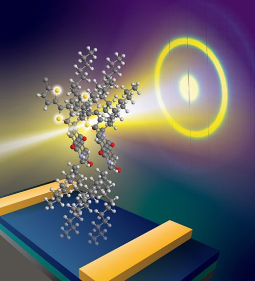 Illustration of x-rays resonating with sulfur atoms in a polymer