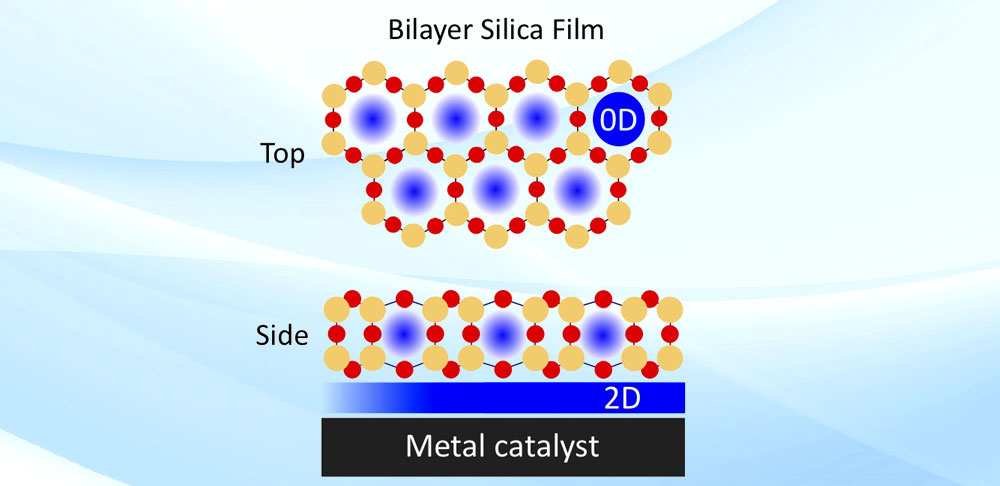 Illustration of physically confined spaces