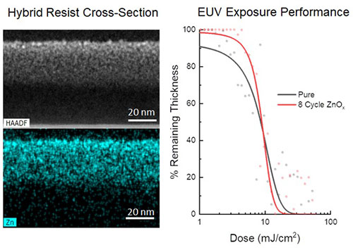 Transmission electron microscope images of cross-sections of a ZnO-infiltrated hybrid resist