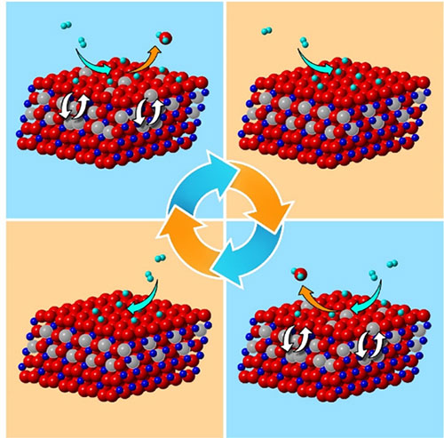 Schematic of cyclic formation of H2O molecules at the surface induces the cyclic order-disorder tran