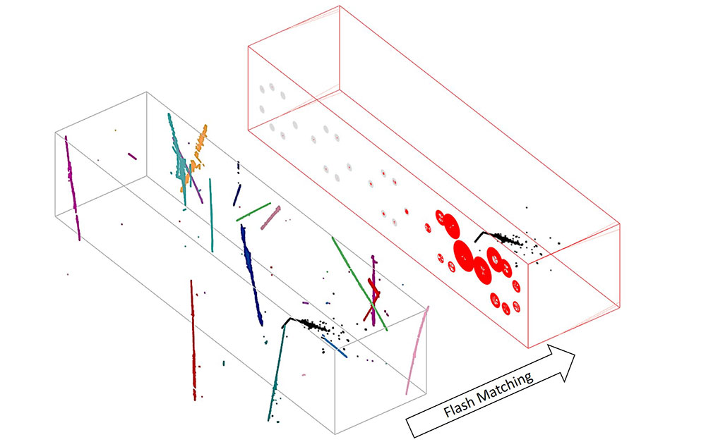 Schematic of an example electron-neutrino event