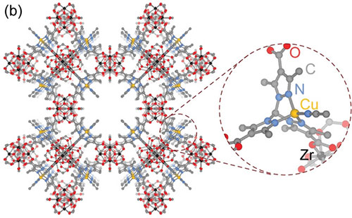 Schematic of the porous metal-organic framework showing the copper binding site (inset) used to isol