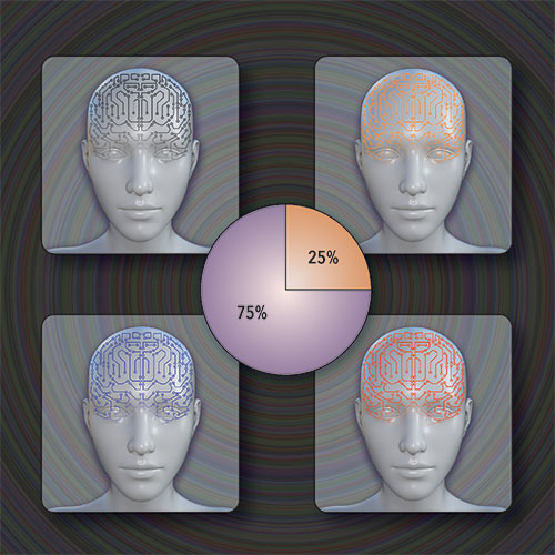 Image illustrates the result of the voting process performed by the different AIs within the ensembl