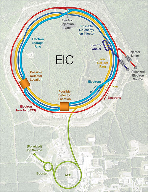 EIC aerial schematic