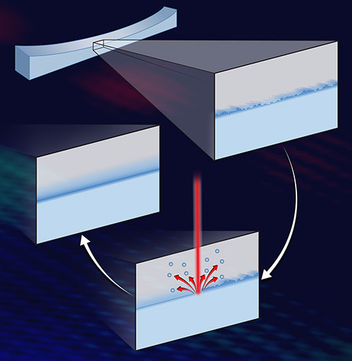 Illustration shows how a used x-ray mirror can be repolished using an ion beam
