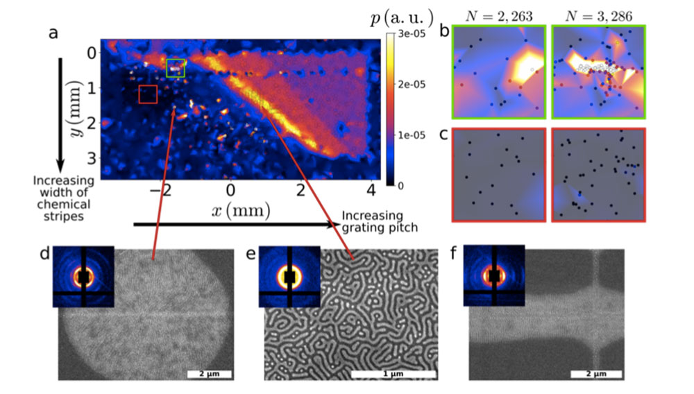 autonomous mapping of a processing parameter space for block copolymer films