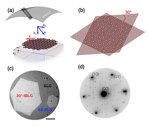 graphene figures