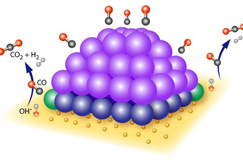 Schematic of the active platinum (Pt)/ceria structure at high temperature