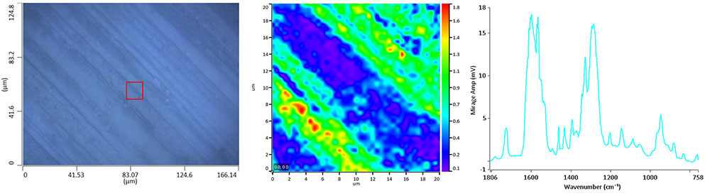 Figure showing optical image, O-PTIR chemical map, corresponding O-PTIR spectra