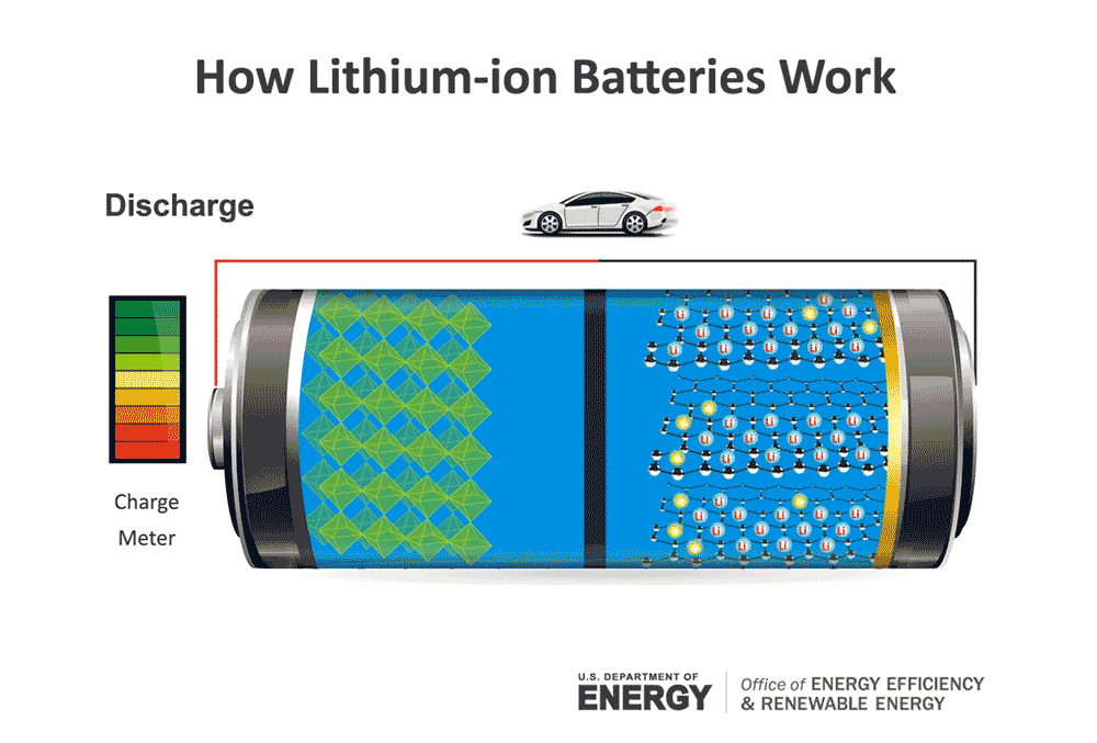 Brookhaven National Lab awarded $8M for electric vehicle battery research