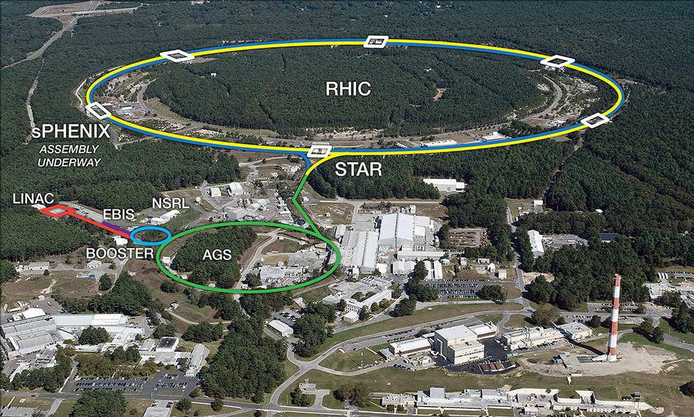 Aerial photo of RHIC