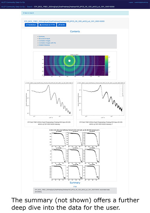 screenshot from the new data portal that allows users of the Advanced Photon Source (APS) to access