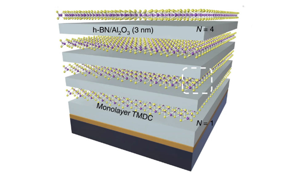 Illustration of "superlattices"—layered structures containing 2D lattices of sulfur