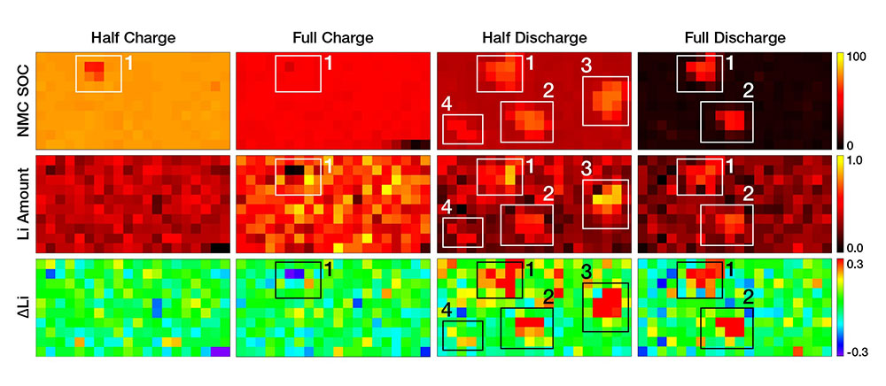 lithium irregularities