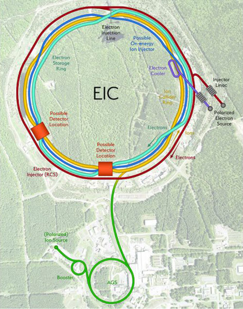Aerial map of EIC complex