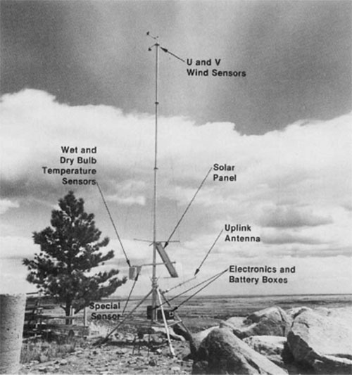 Photo of meteorological instrument array