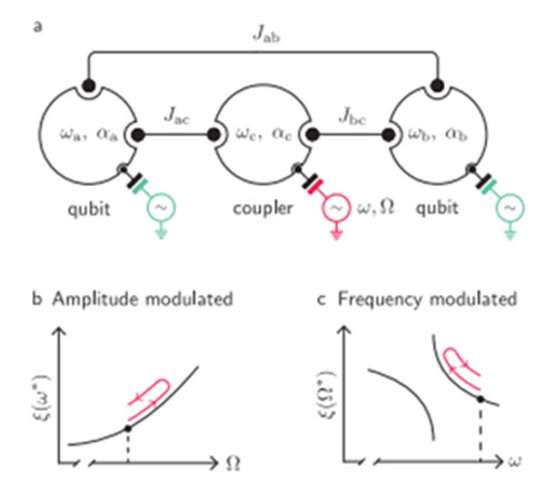 schematic