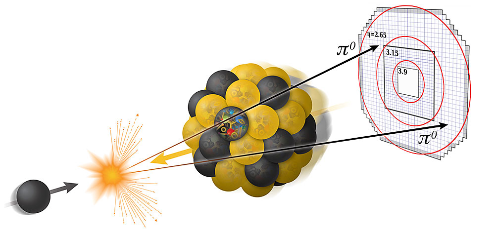 proton collision