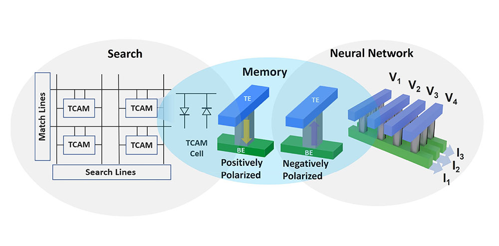 Abstract schematic