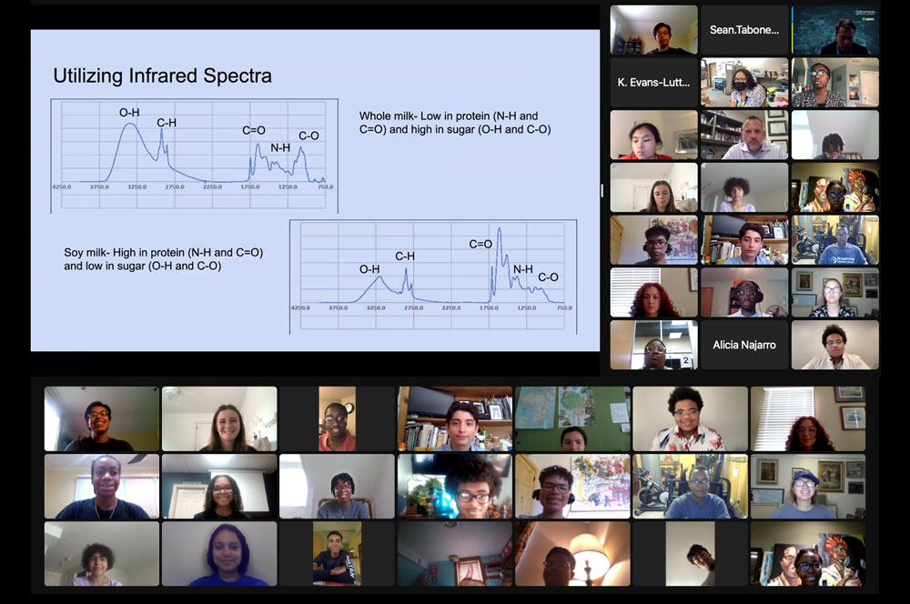 Screenshot of students during virtual lesson
